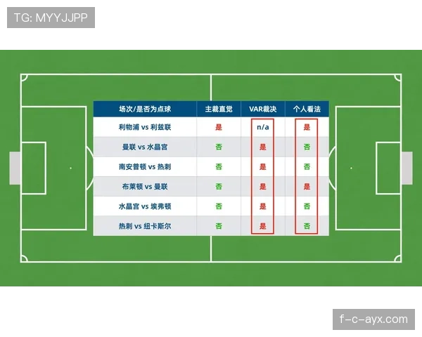 护脸动作中的手球判罚标准到底如何区分合理与违规？