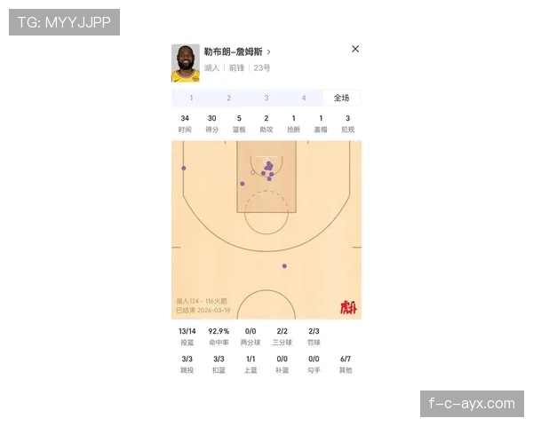 詹姆斯关键战高效输出，改变湖人进攻结构
